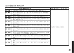 Preview for 205 page of Korg Pandora PX5D Owner'S Manual