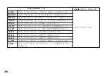 Preview for 206 page of Korg Pandora PX5D Owner'S Manual