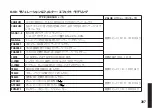 Preview for 207 page of Korg Pandora PX5D Owner'S Manual