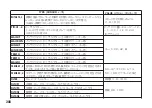 Preview for 208 page of Korg Pandora PX5D Owner'S Manual