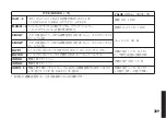 Preview for 209 page of Korg Pandora PX5D Owner'S Manual