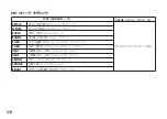 Preview for 212 page of Korg Pandora PX5D Owner'S Manual