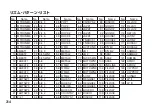 Preview for 214 page of Korg Pandora PX5D Owner'S Manual