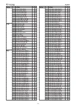 Предварительный просмотр 68 страницы Korg Pearl e/MERG MDL1 Owner'S Manual