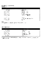 Preview for 6 page of Korg Poly-800II Service Manual