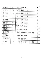 Preview for 12 page of Korg Poly-800II Service Manual