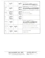 Preview for 10 page of Korg Preset Synthesizer Owner'S Manual