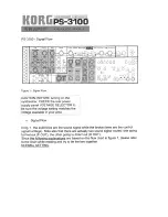 Preview for 7 page of Korg PS-3100 User Manual