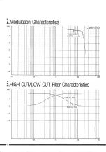 Preview for 14 page of Korg SDD-1200 Owner'S Manual