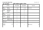 Предварительный просмотр 144 страницы Korg SDD-3000 Owner'S Manual