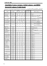 Preview for 58 page of Korg SGPROX Owner'S Manual