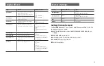 Preview for 60 page of Korg SoundLink MW-1608 User Manual