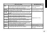 Preview for 31 page of Korg Tone Works Pandora PX4D Owner'S Manual