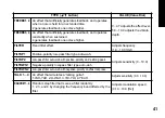 Preview for 41 page of Korg Tone Works Pandora PX4D Owner'S Manual