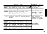 Preview for 89 page of Korg Tone Works Pandora PX4D Owner'S Manual