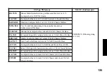 Preview for 135 page of Korg Tone Works Pandora PX4D Owner'S Manual