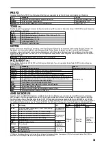 Preview for 34 page of Korg Toneworks AX10A Owner'S Manual