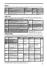 Preview for 11 page of Korg ToneWorks AX10B Owner'S Manual