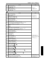 Preview for 51 page of Korg Toneworks AX1B Owner'S Manual