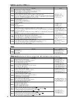 Preview for 52 page of Korg Toneworks AX1B Owner'S Manual