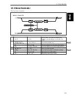 Preview for 67 page of Korg TouchView Trinity Effect Manual