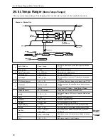 Preview for 76 page of Korg TouchView Trinity Effect Manual