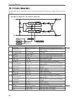 Preview for 84 page of Korg TouchView Trinity Effect Manual