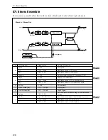 Preview for 132 page of Korg TouchView Trinity Effect Manual