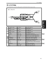 Preview for 151 page of Korg TouchView Trinity Effect Manual