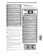 Предварительный просмотр 174 страницы Korg TRITON Le Parameter Manual