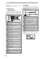 Предварительный просмотр 181 страницы Korg TRITON Le Parameter Manual