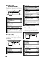 Предварительный просмотр 205 страницы Korg TRITON Le Parameter Manual