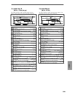 Предварительный просмотр 208 страницы Korg TRITON Le Parameter Manual