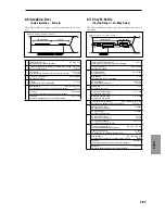 Предварительный просмотр 214 страницы Korg TRITON Le Parameter Manual