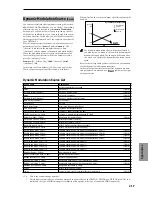 Предварительный просмотр 224 страницы Korg TRITON Le Parameter Manual