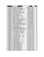 Preview for 25 page of Korg TRITON Le Service Manual