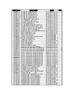 Preview for 26 page of Korg TRITON Le Service Manual