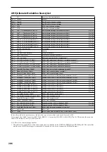 Preview for 213 page of Korg Triton-Rack Parameter Manual