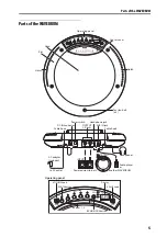 Preview for 5 page of Korg Wavedrum Owner'S Manual