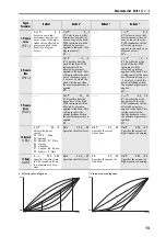 Preview for 13 page of Korg Wavedrum Owner'S Manual