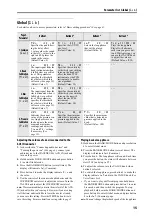 Preview for 15 page of Korg Wavedrum Owner'S Manual