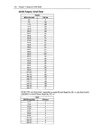 Preview for 128 page of Korg X3R Reference Manual