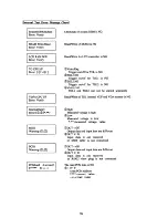 Preview for 16 page of Korg X5 Service Manual