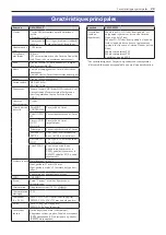 Preview for 29 page of Korg XE20 Quick Start Manual