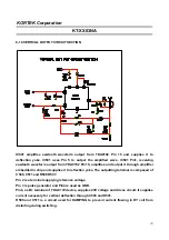 Предварительный просмотр 22 страницы Kortek KT-1403NA Service Manual