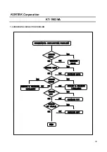 Предварительный просмотр 30 страницы Kortek KT-1403NA Service Manual