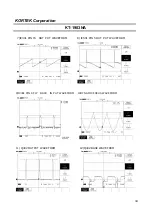 Предварительный просмотр 34 страницы Kortek KT-1403NA Service Manual