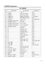 Предварительный просмотр 40 страницы Kortek KT-1403NA Service Manual