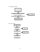 Предварительный просмотр 20 страницы Kortek KT-1782DF Service Manual