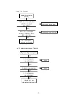 Предварительный просмотр 21 страницы Kortek KT-1782DF Service Manual